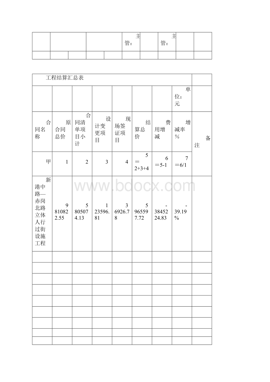 一份完整的工程结算单书市政Word文档格式.docx_第2页