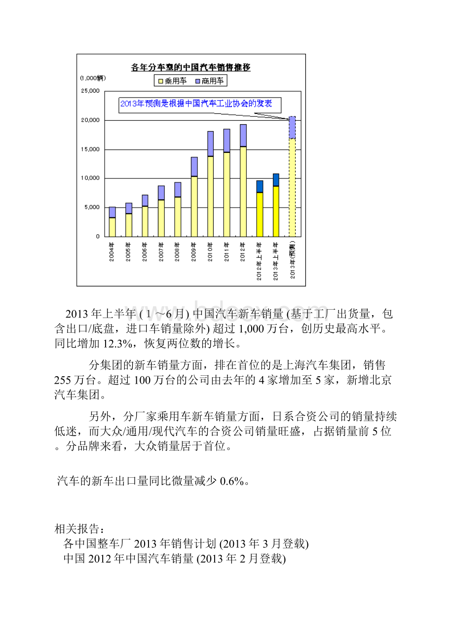 中国上半年新车销量130801.docx_第2页