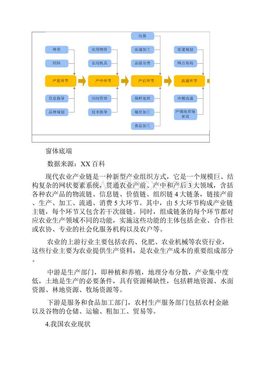 农业行业分析.docx_第2页