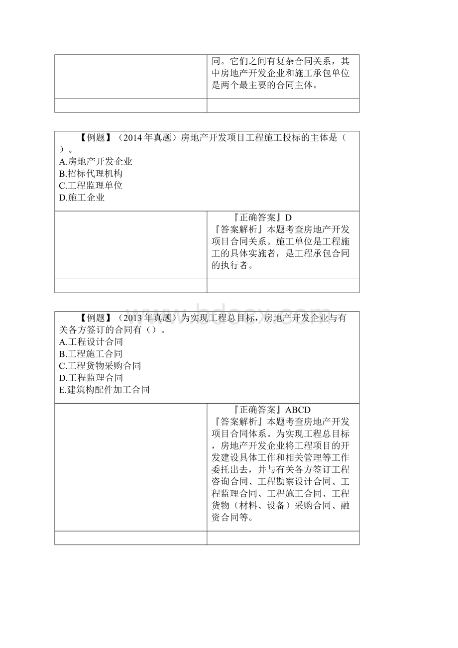 中级经济师房产第七章房地产开发项目管理知识点2.docx_第2页