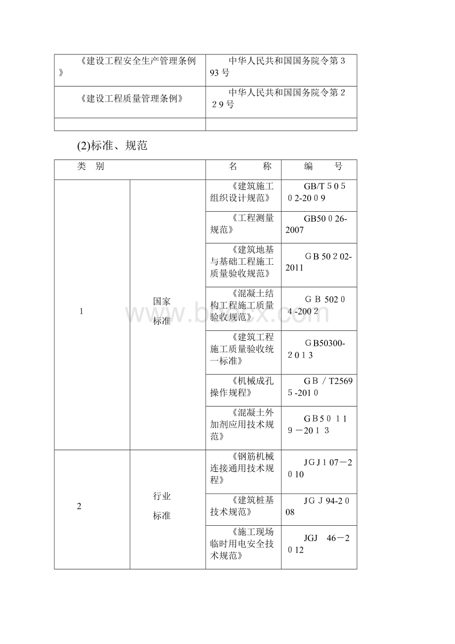 基础旋挖桩施工方案Word文档下载推荐.docx_第3页