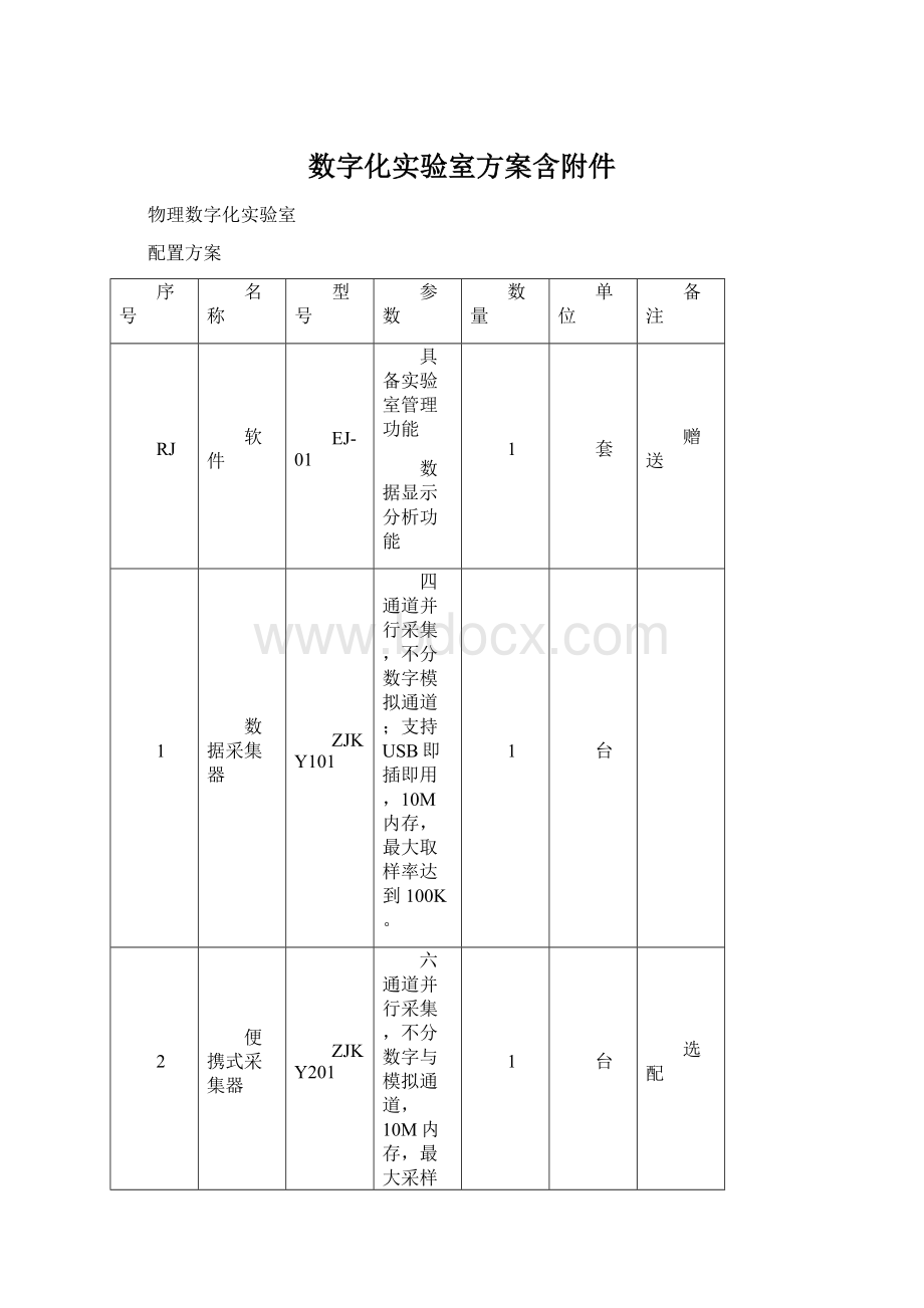 数字化实验室方案含附件Word格式文档下载.docx_第1页