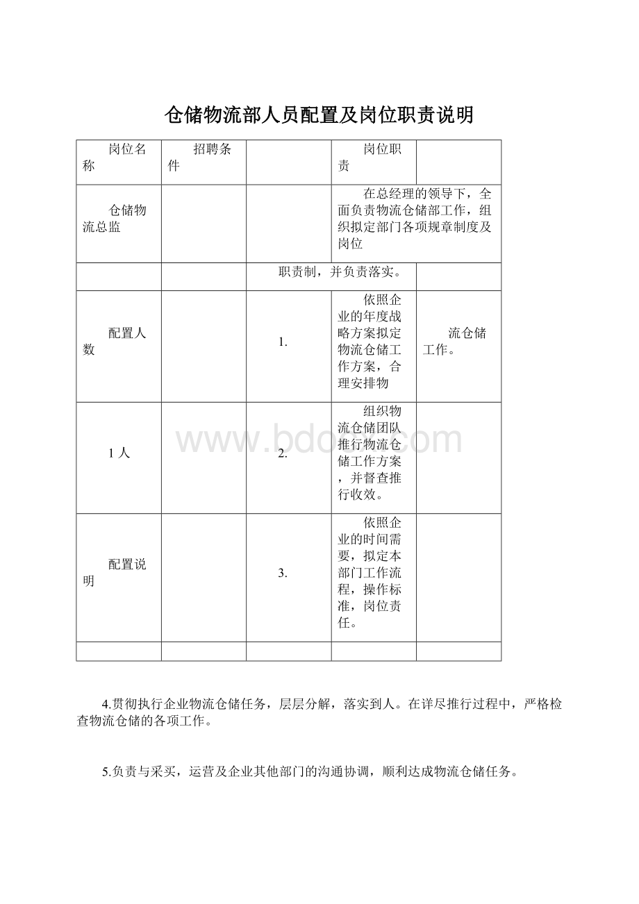 仓储物流部人员配置及岗位职责说明Word文档格式.docx