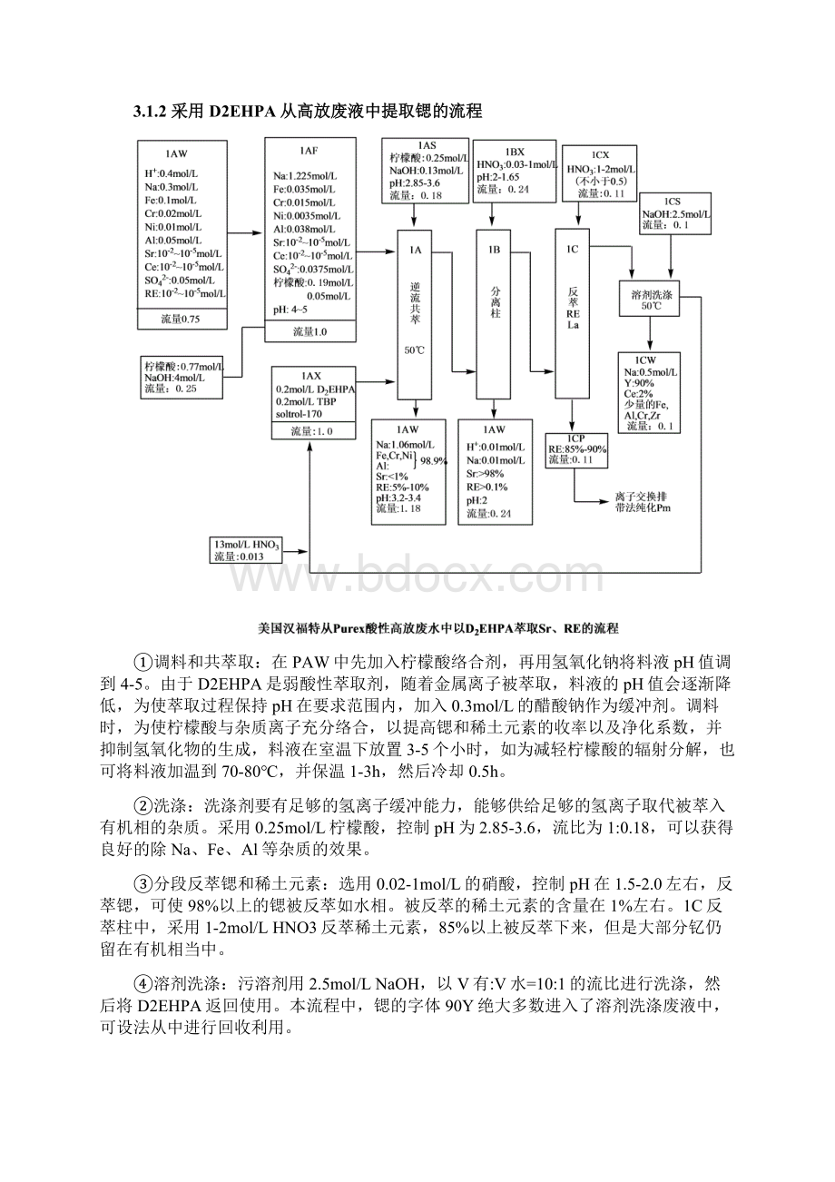 锶在高放废液中的提取Word文件下载.docx_第3页