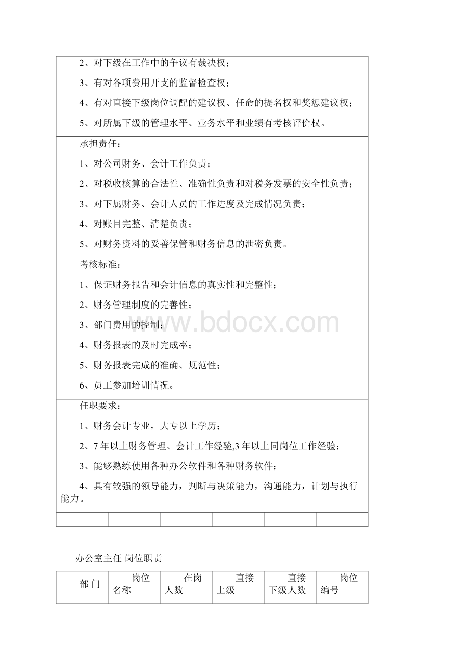 中层管理岗位说明书Word格式文档下载.docx_第2页