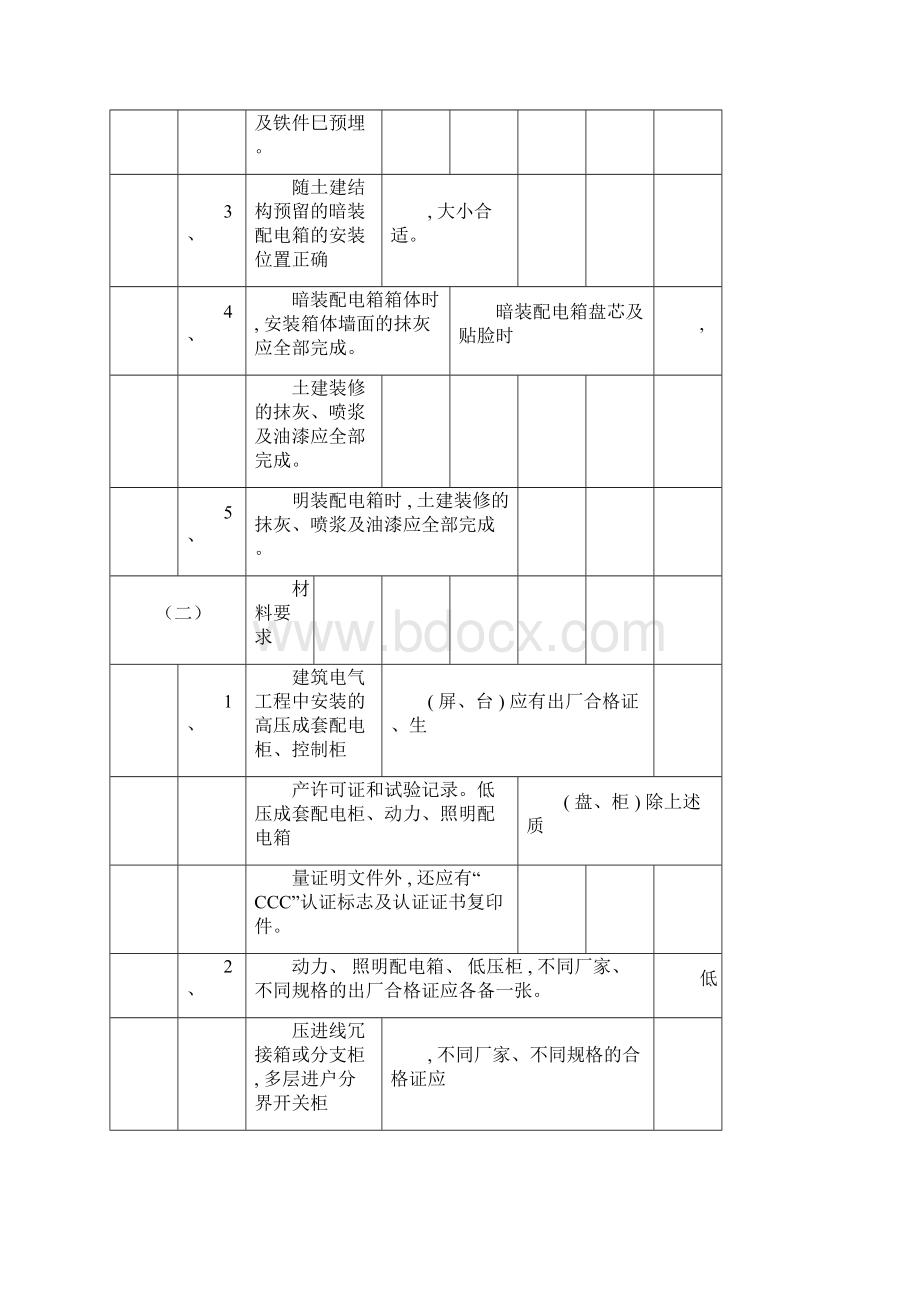 配电箱安装技术交底0426103057.docx_第2页