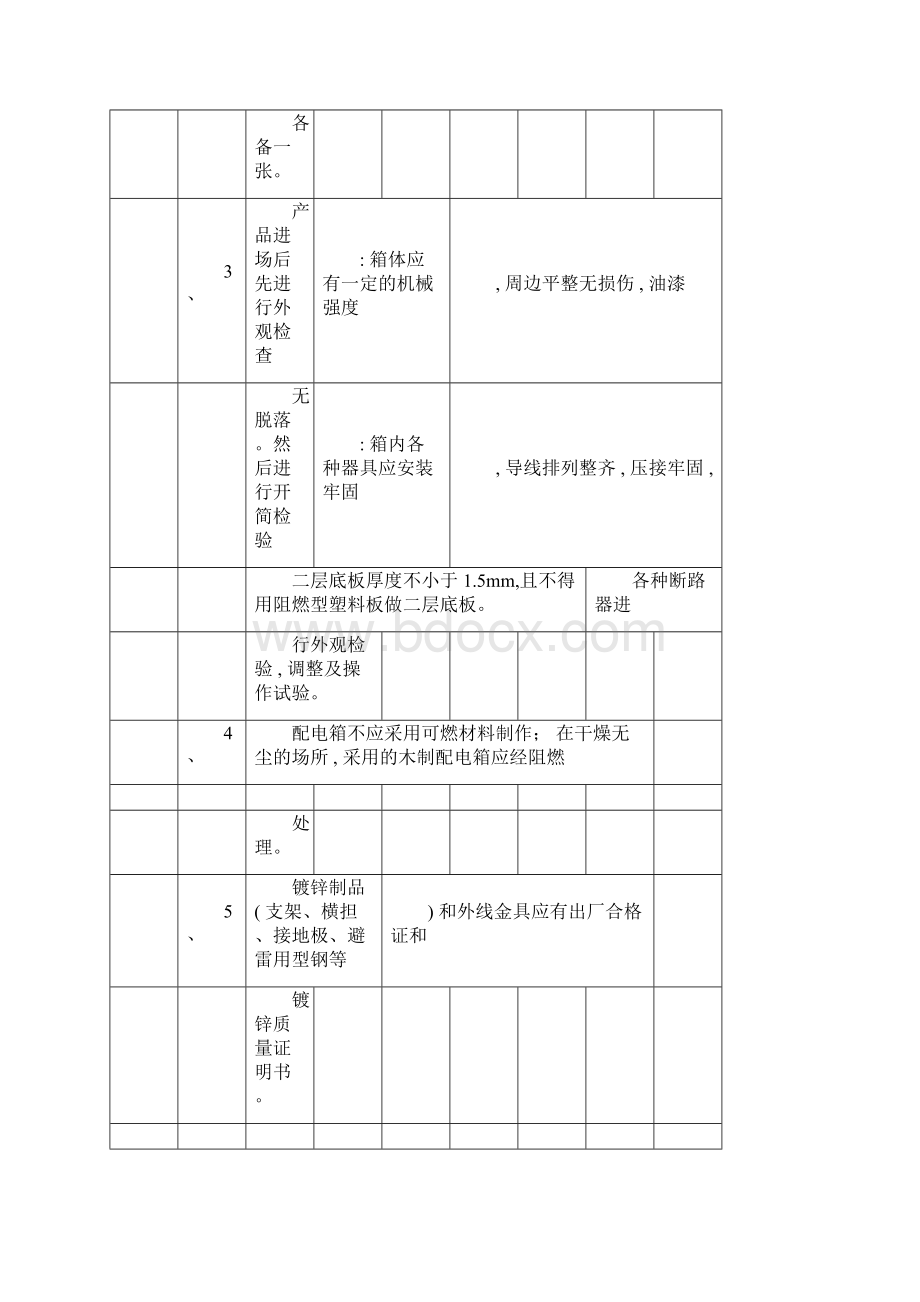 配电箱安装技术交底0426103057.docx_第3页