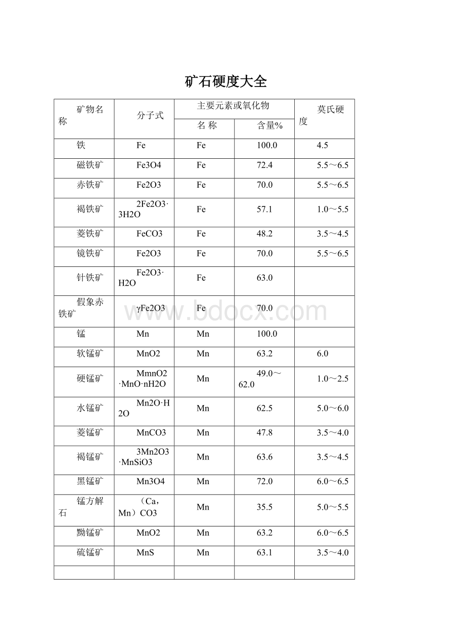 矿石硬度大全Word文档下载推荐.docx