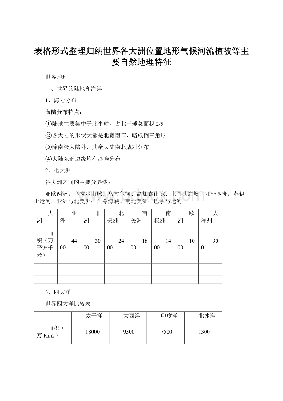 表格形式整理归纳世界各大洲位置地形气候河流植被等主要自然地理特征.docx