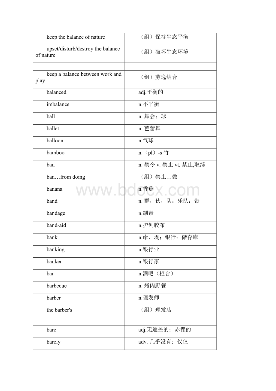 上海高考词汇手册及时雨B.docx_第2页