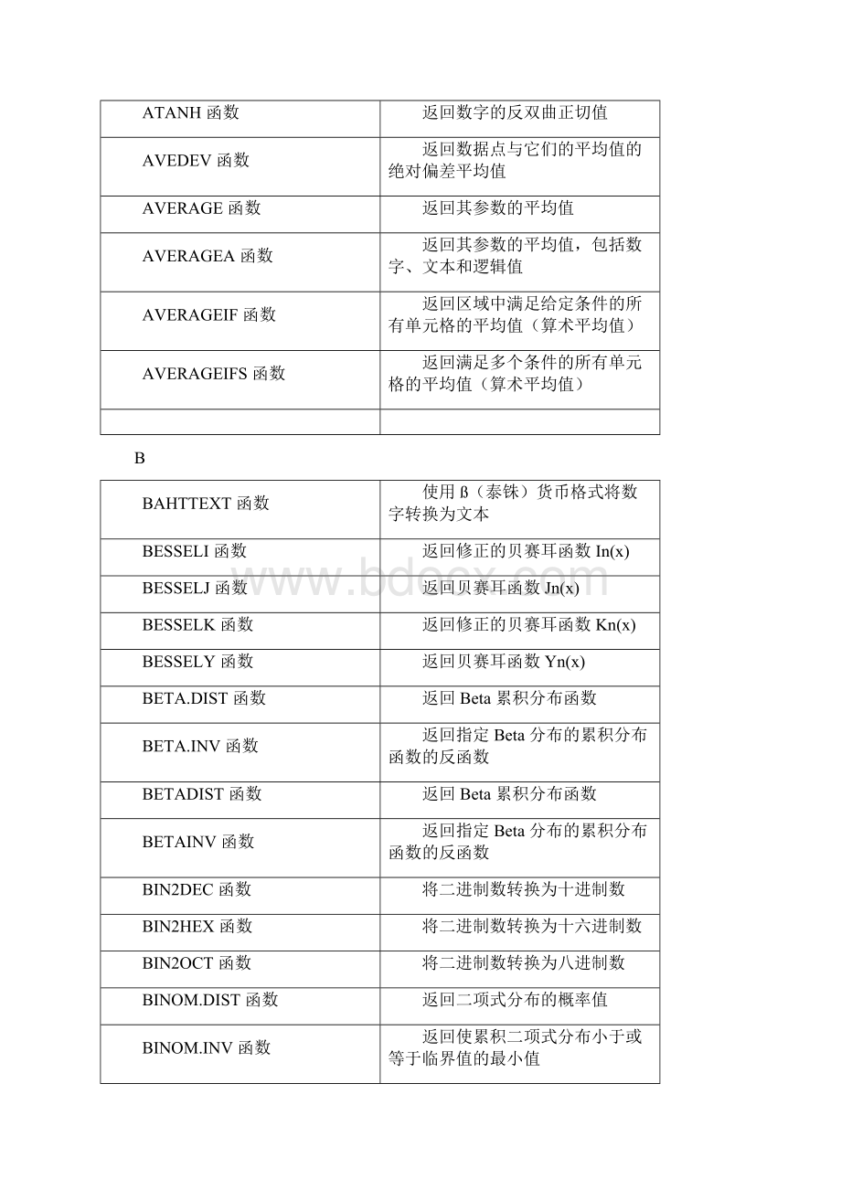 excel函数大全哪个函数不认识来这儿看看.docx_第2页