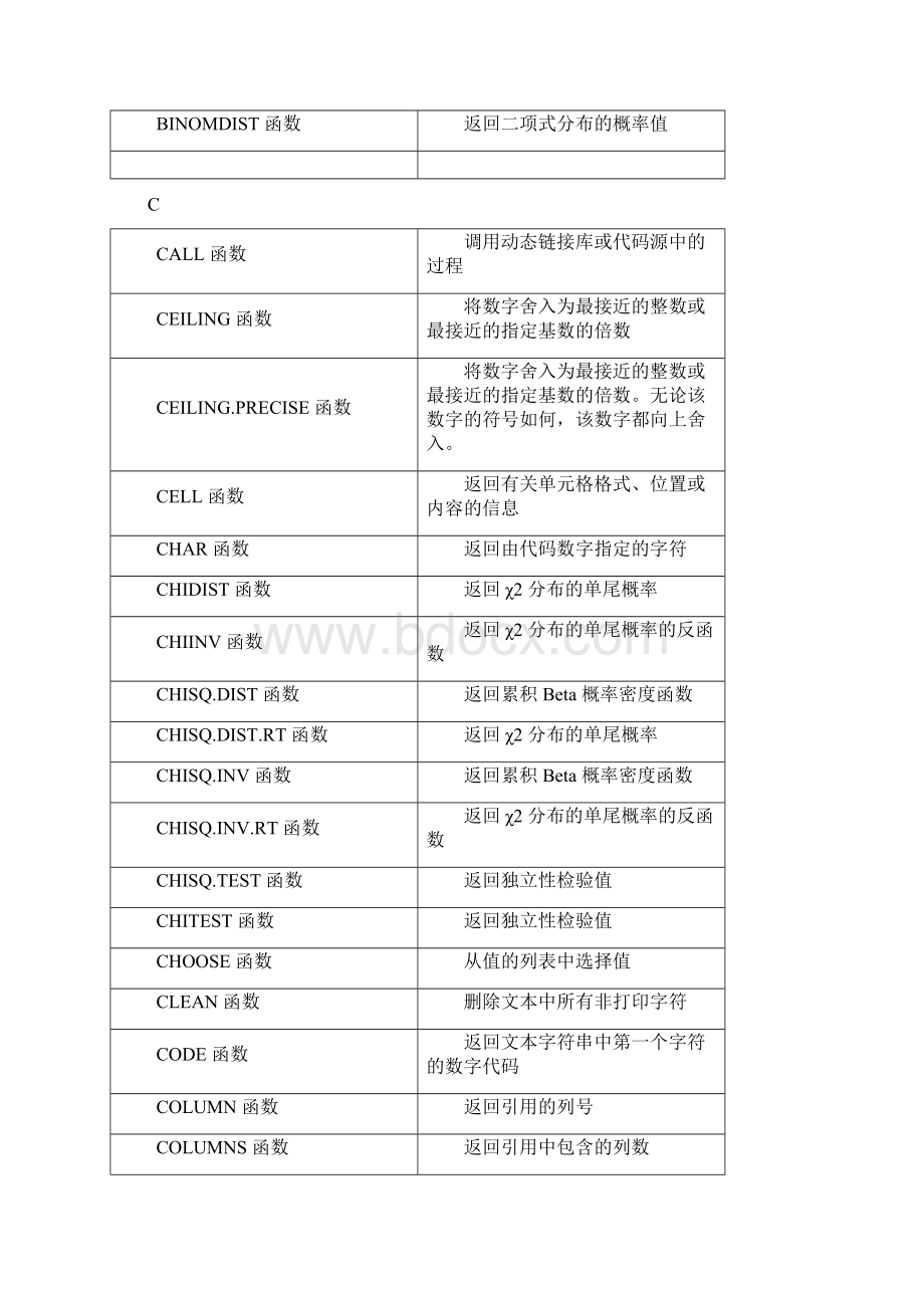 excel函数大全哪个函数不认识来这儿看看.docx_第3页