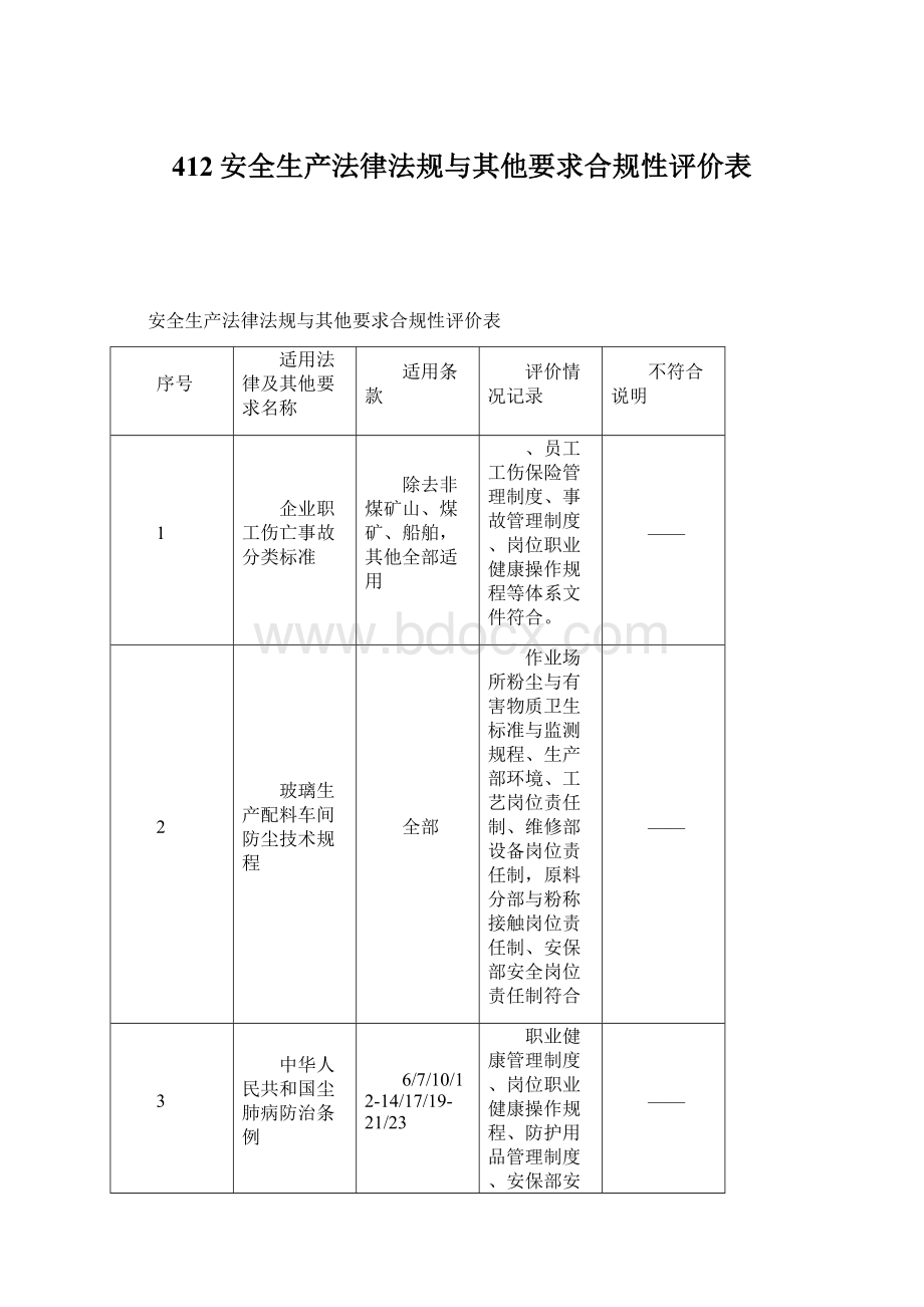 412安全生产法律法规与其他要求合规性评价表.docx