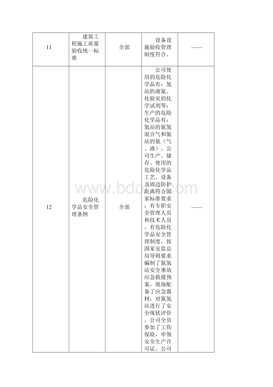 412安全生产法律法规与其他要求合规性评价表.docx_第3页