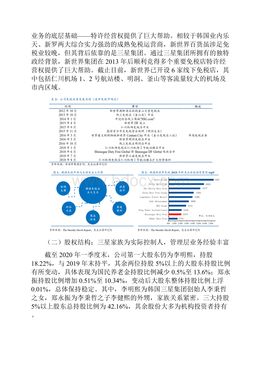 消费者服务行业深度报告Word文件下载.docx_第2页