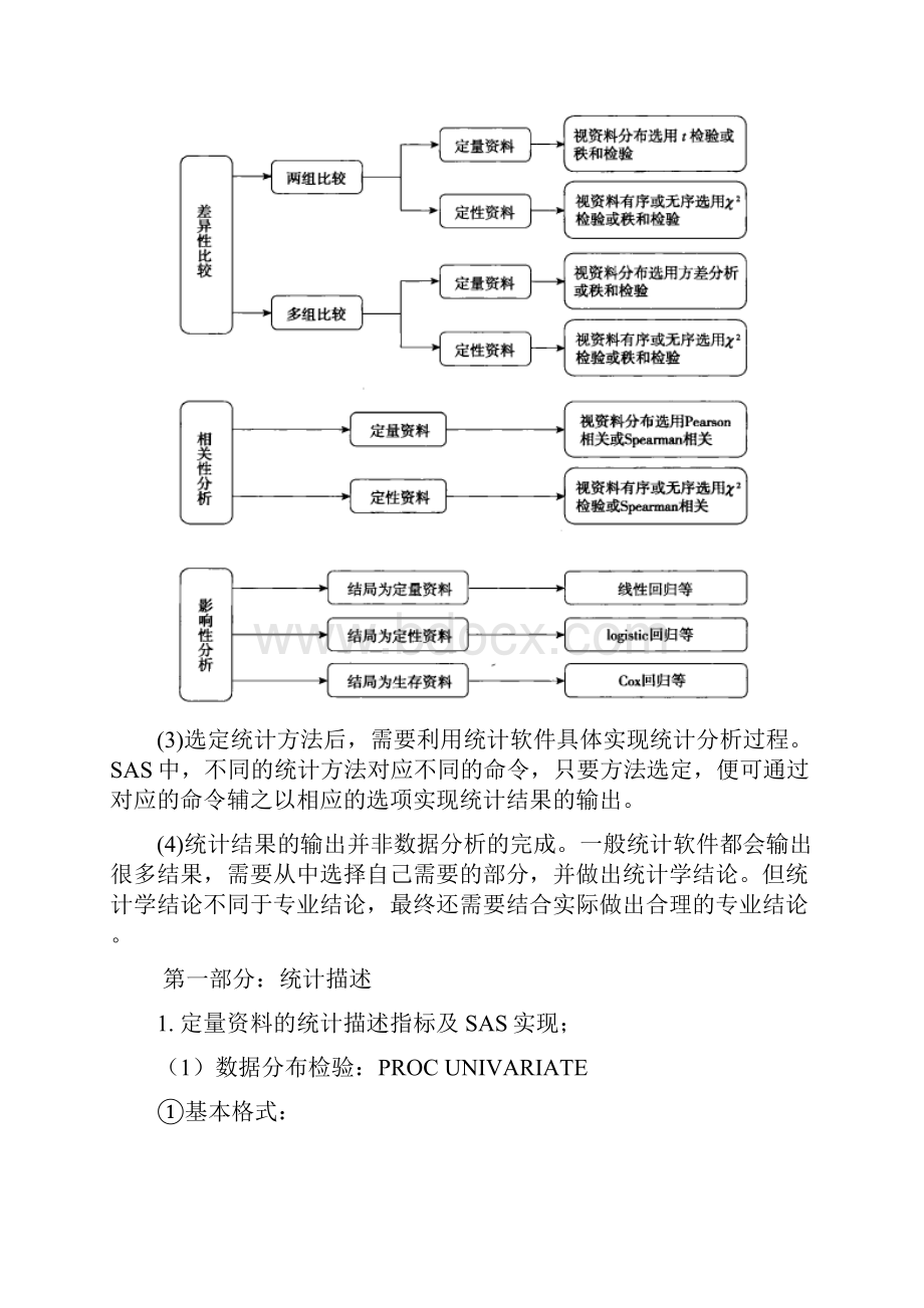 统计实验与SAS上机简易过程步.docx_第2页