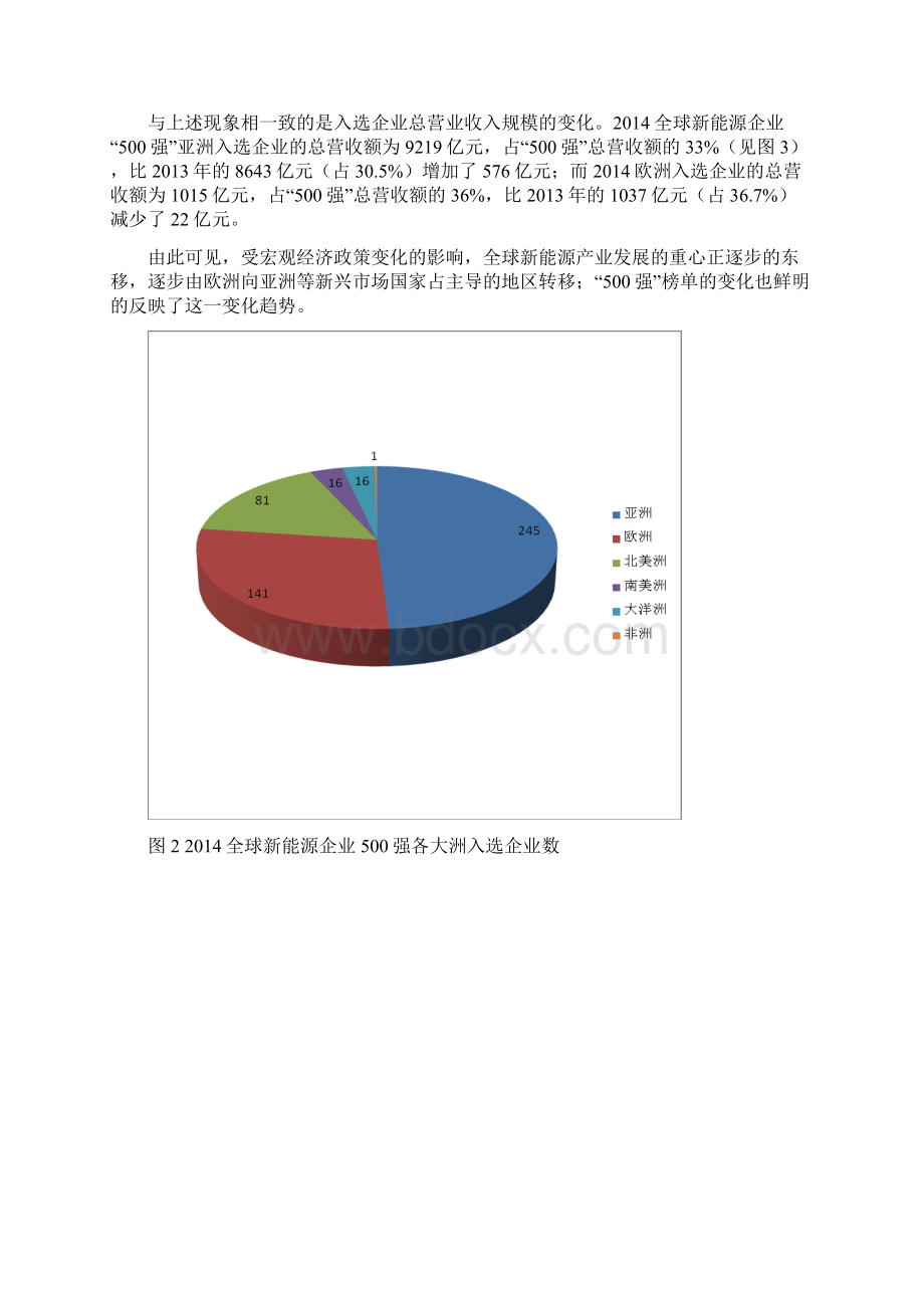 全球新能源企业500强分析.docx_第3页