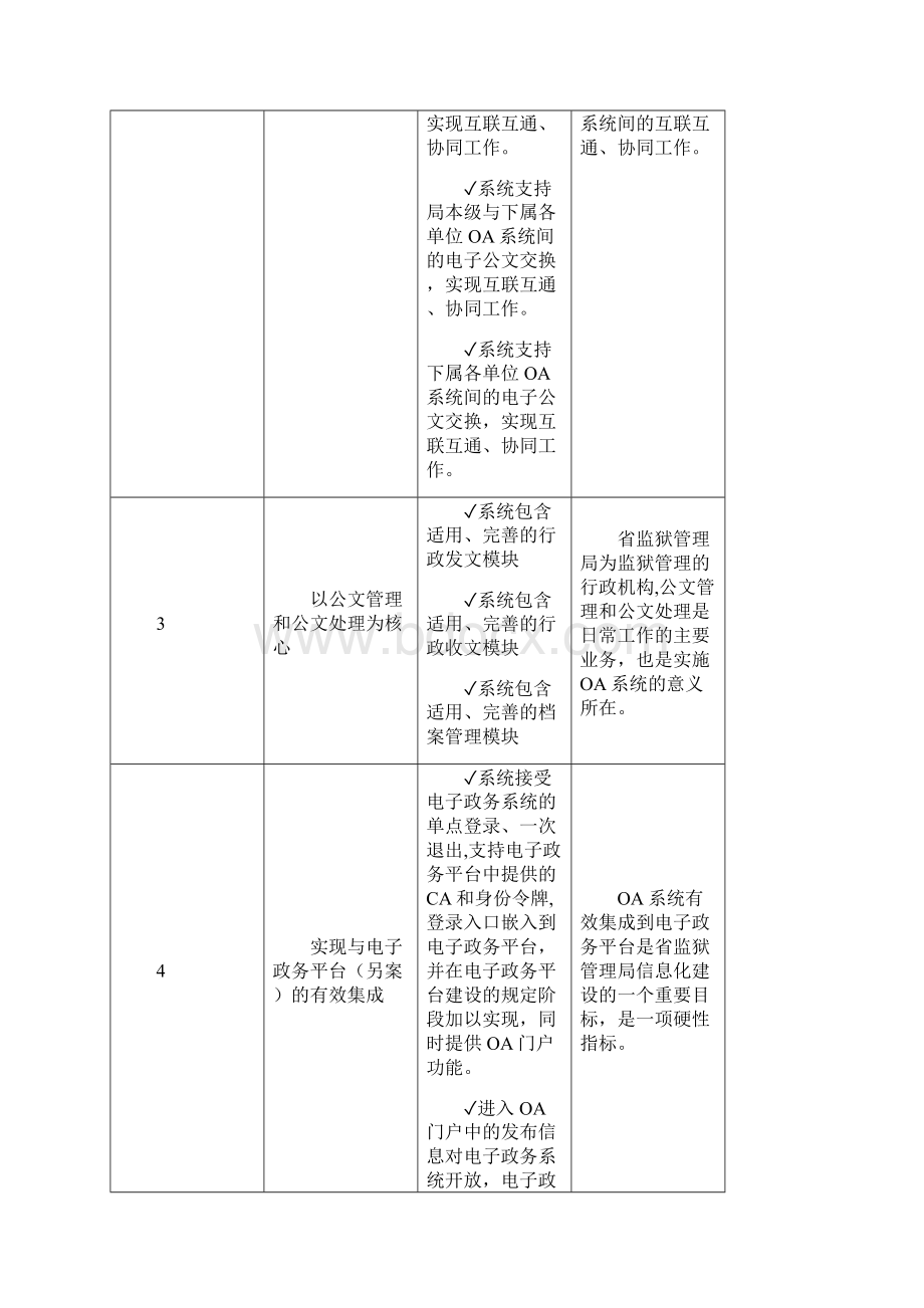 省监狱管理局办公自动化系统Word格式文档下载.docx_第2页