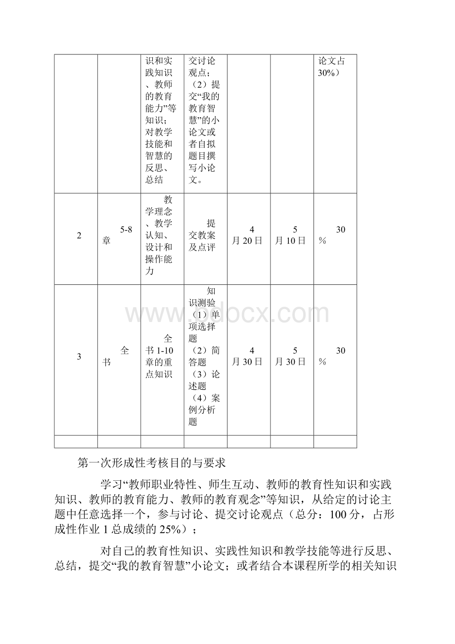 现代教师学导论课程基于网络考核改革试点方案.docx_第3页