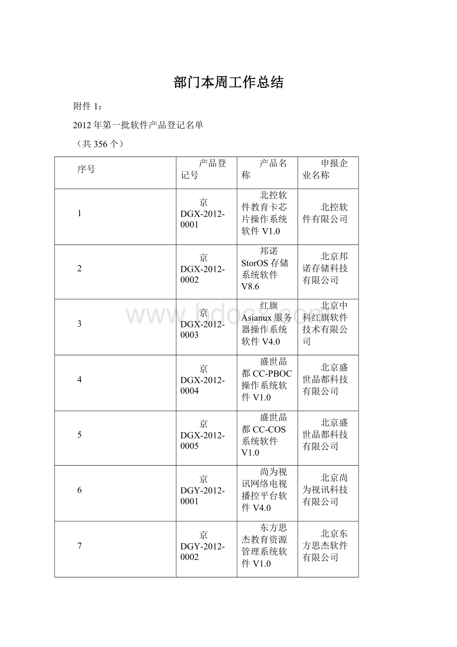 部门本周工作总结.docx