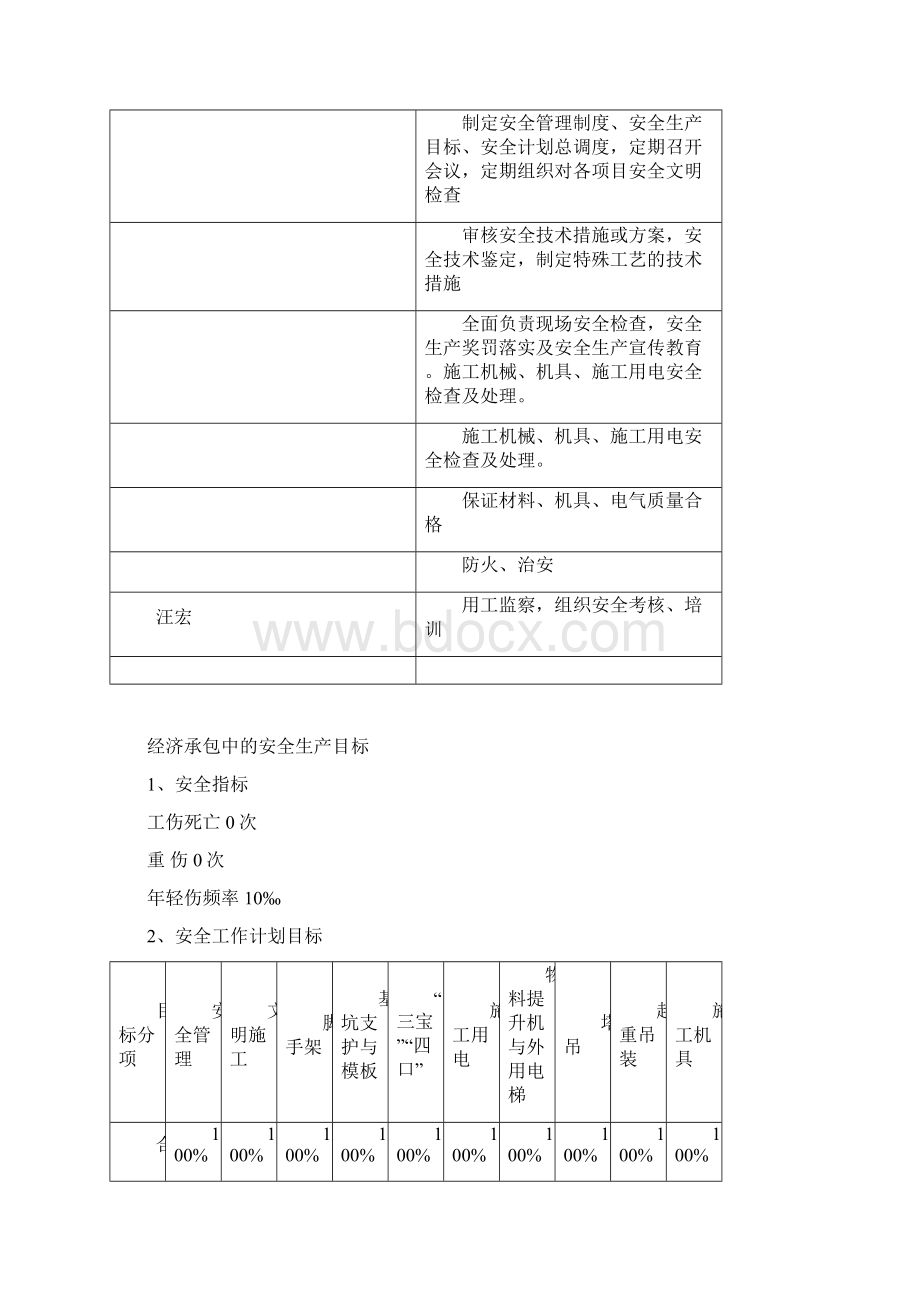 工程安全生产管理目标doc37页Word文档格式.docx_第2页