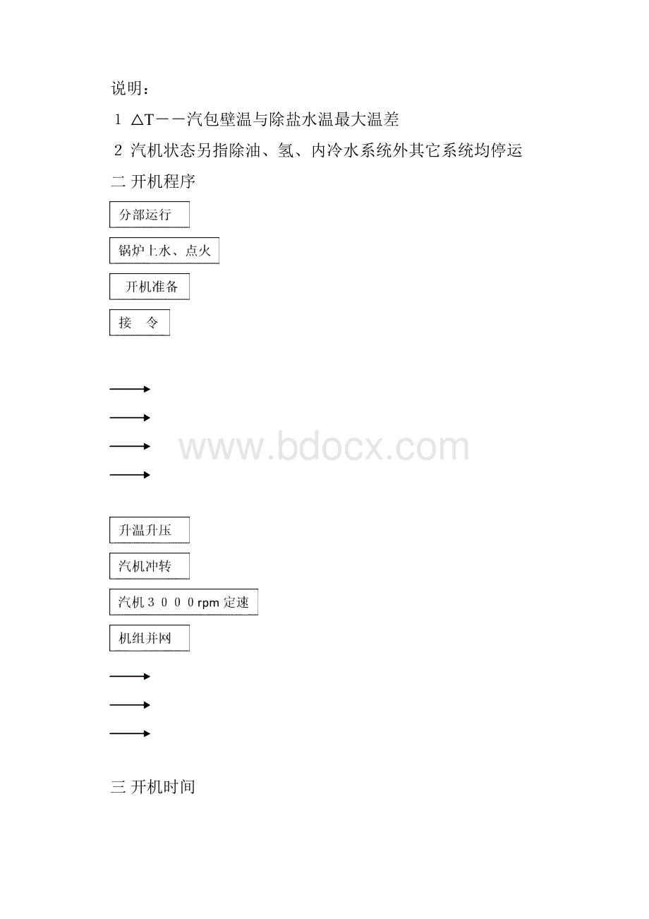 典型开机程序Word下载.docx_第2页