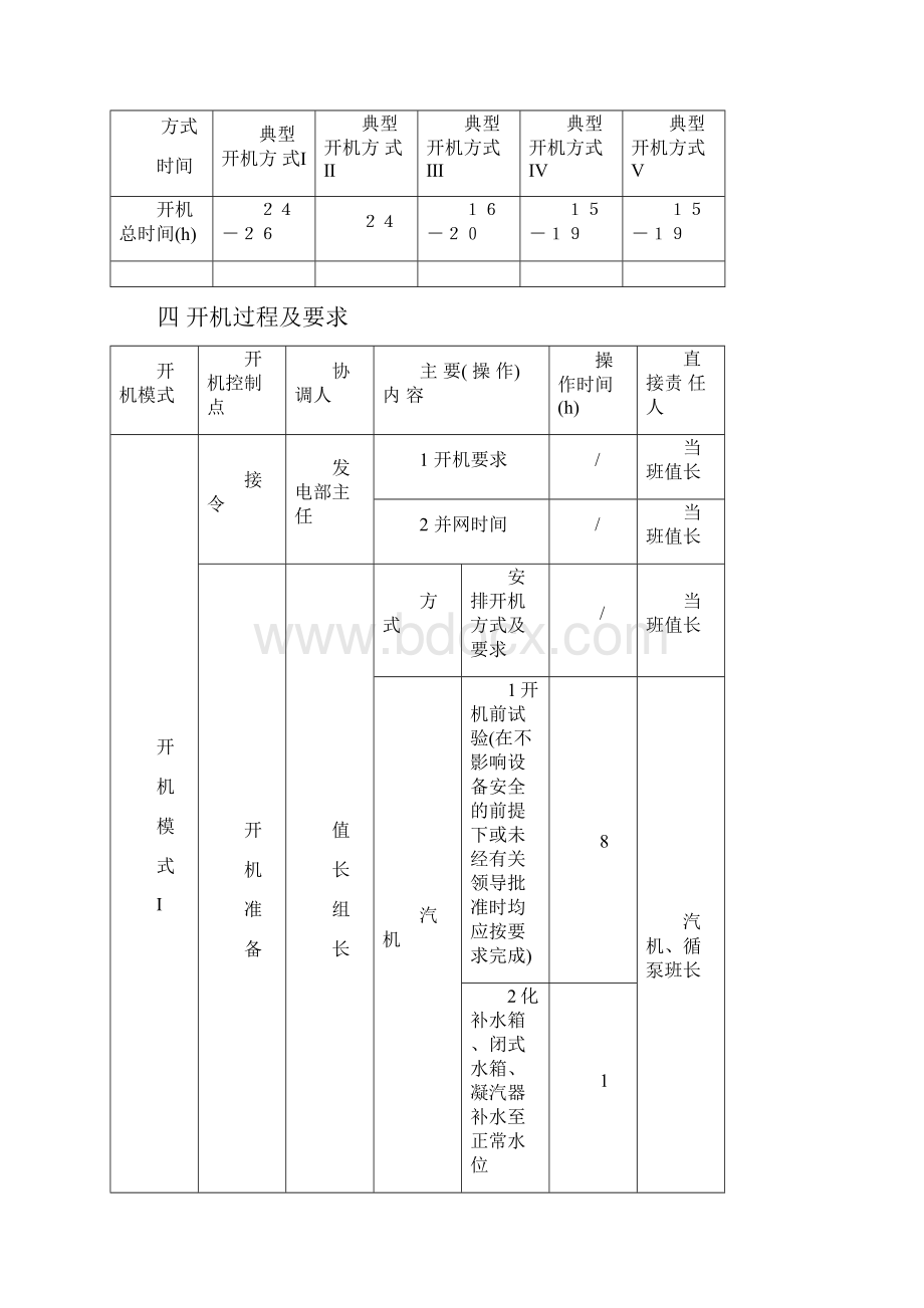 典型开机程序Word下载.docx_第3页