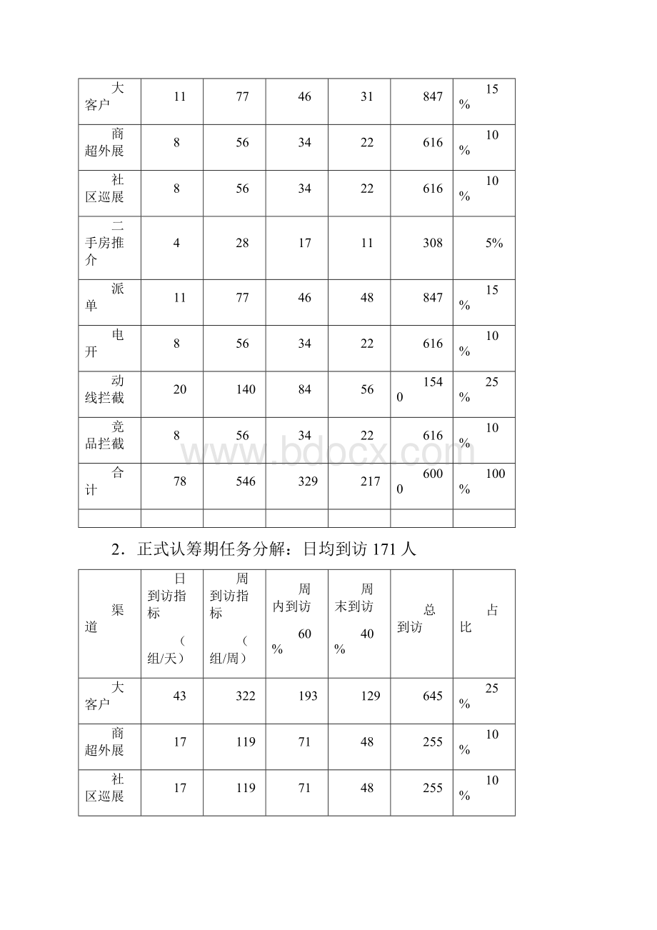 销渠一体拓客管理制度.docx_第2页