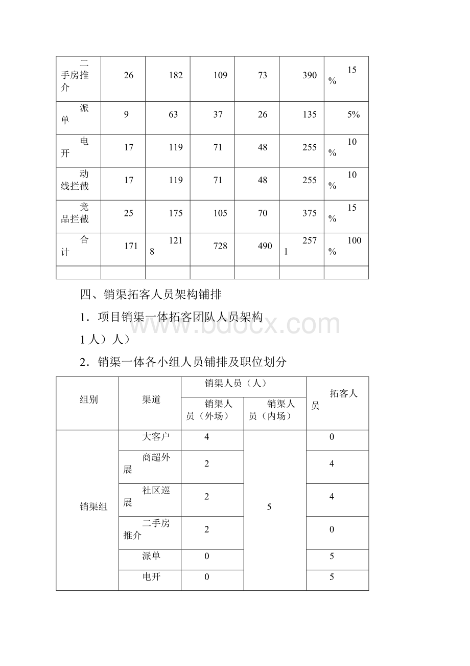 销渠一体拓客管理制度.docx_第3页