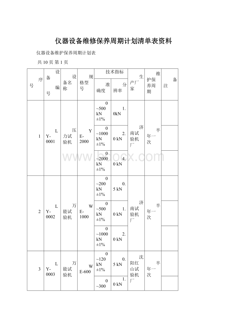 仪器设备维修保养周期计划清单表资料.docx_第1页