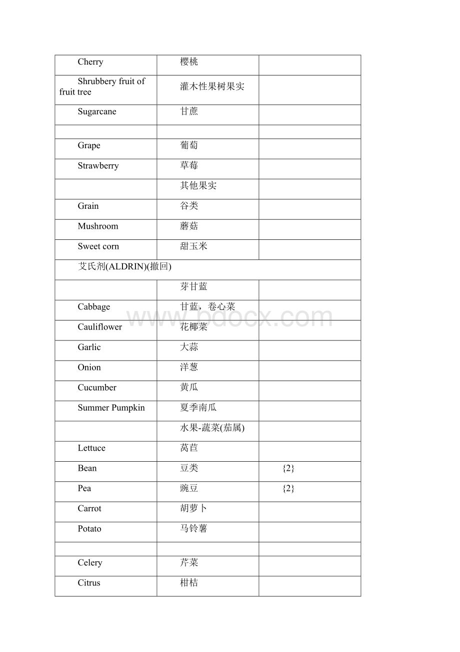 英国作物农残最高限量.docx_第2页