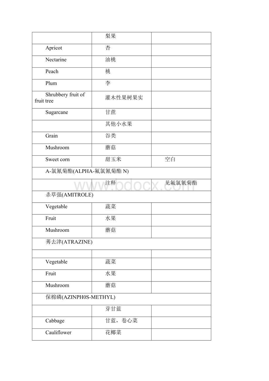 英国作物农残最高限量Word格式文档下载.docx_第3页