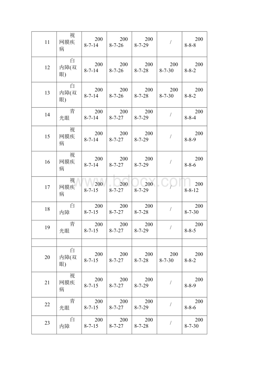 完整版高教社杯全国大学生数学建模竞赛B题.docx_第3页