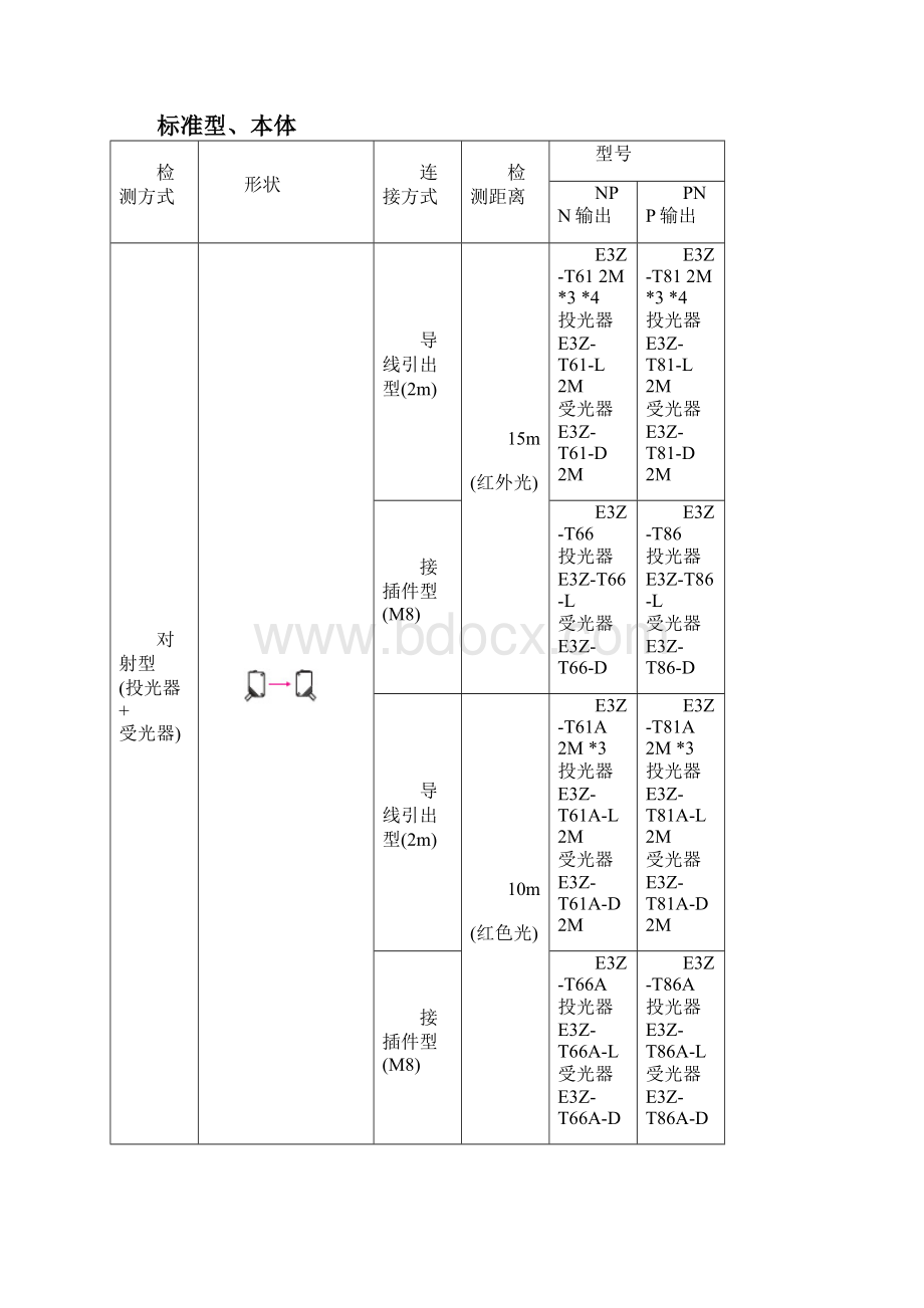 E3ZT61光电开关.docx_第3页