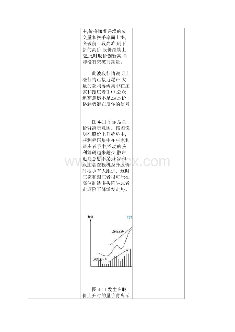 量价关系分析实战.docx_第2页