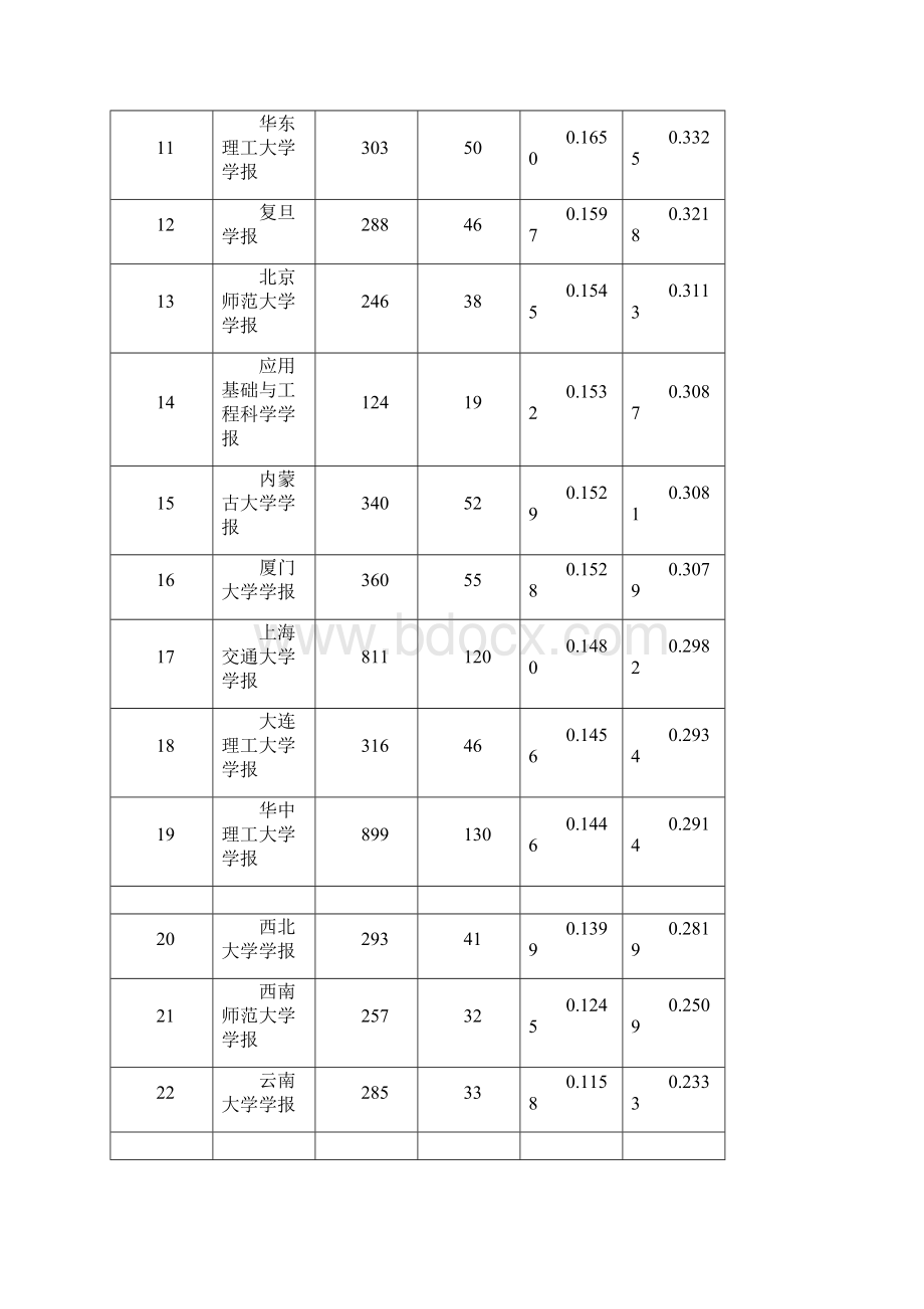 中国科学引文数据库CSCD核心库来源期刊Word格式.docx_第2页