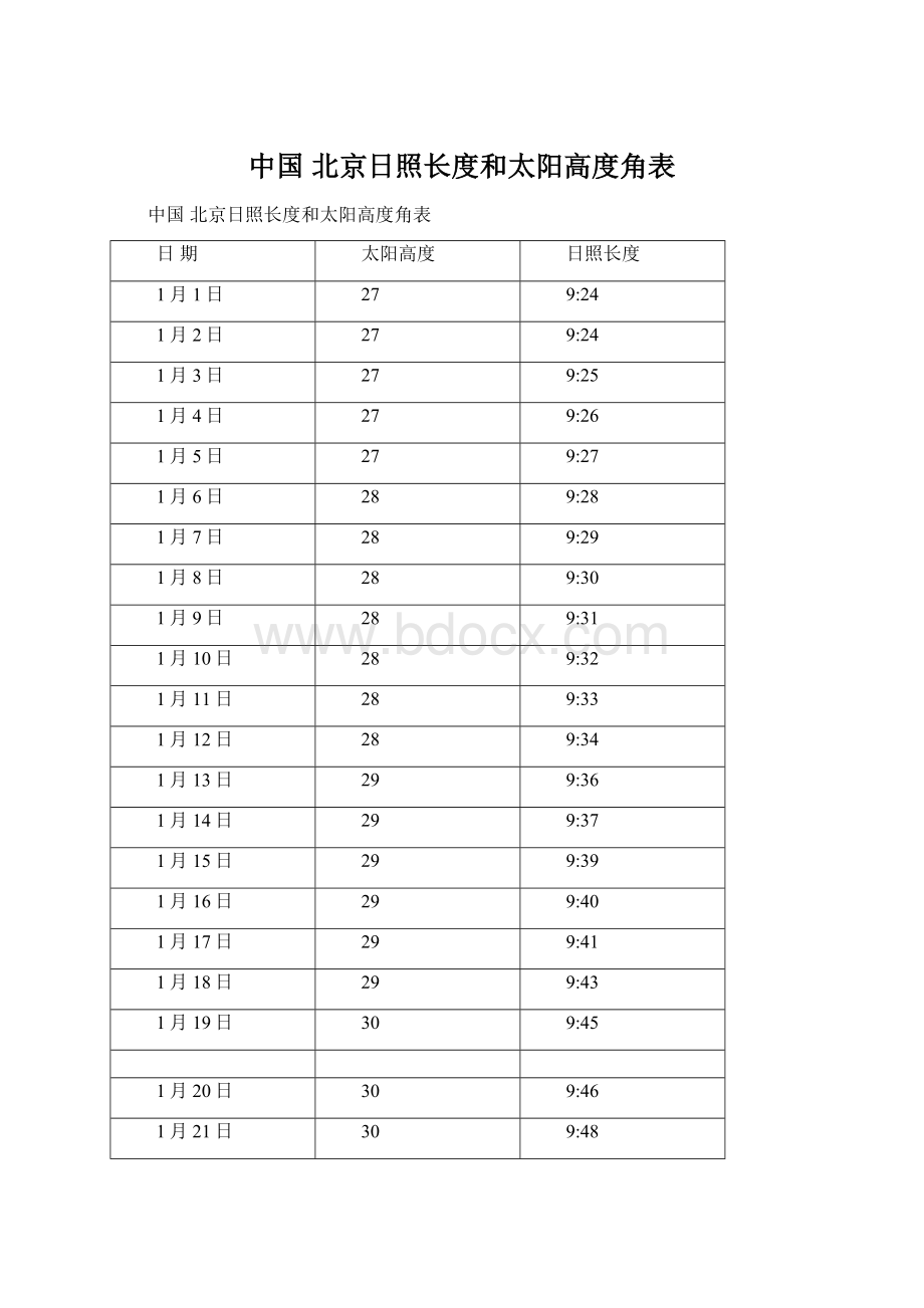 中国 北京日照长度和太阳高度角表.docx_第1页