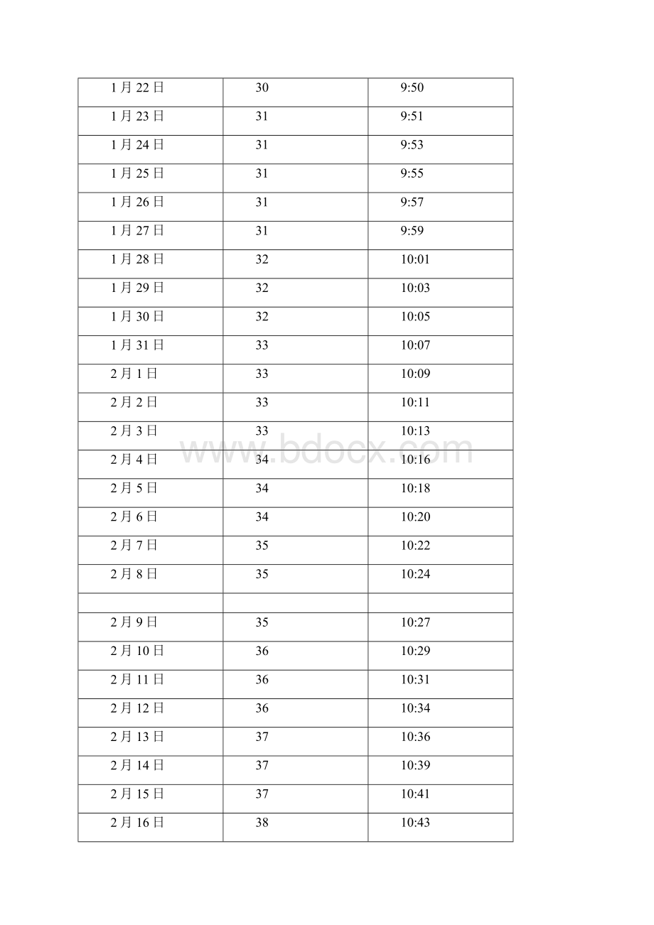 中国 北京日照长度和太阳高度角表.docx_第2页