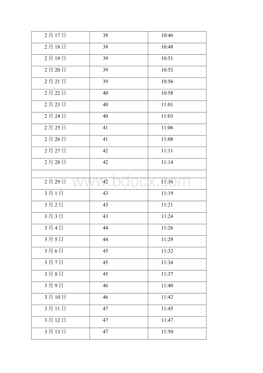 中国 北京日照长度和太阳高度角表.docx_第3页