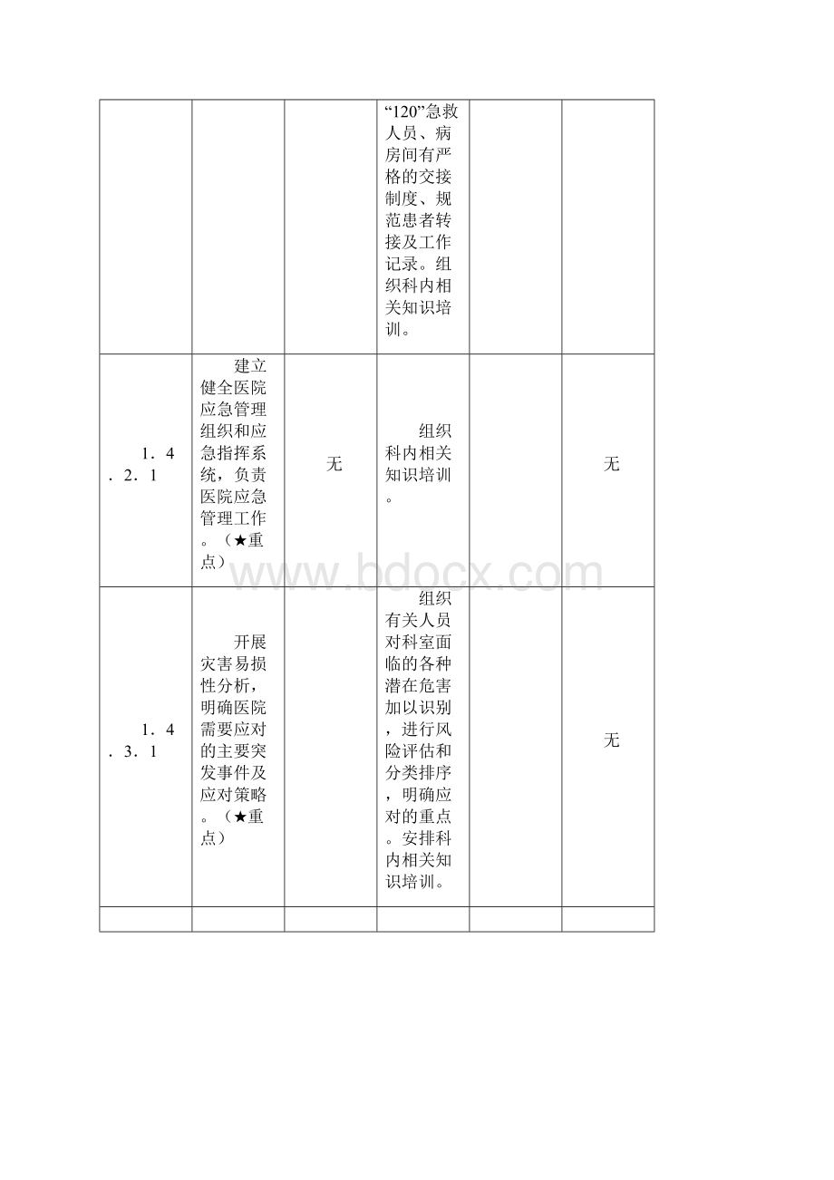 科室自查表Word文档格式.docx_第2页