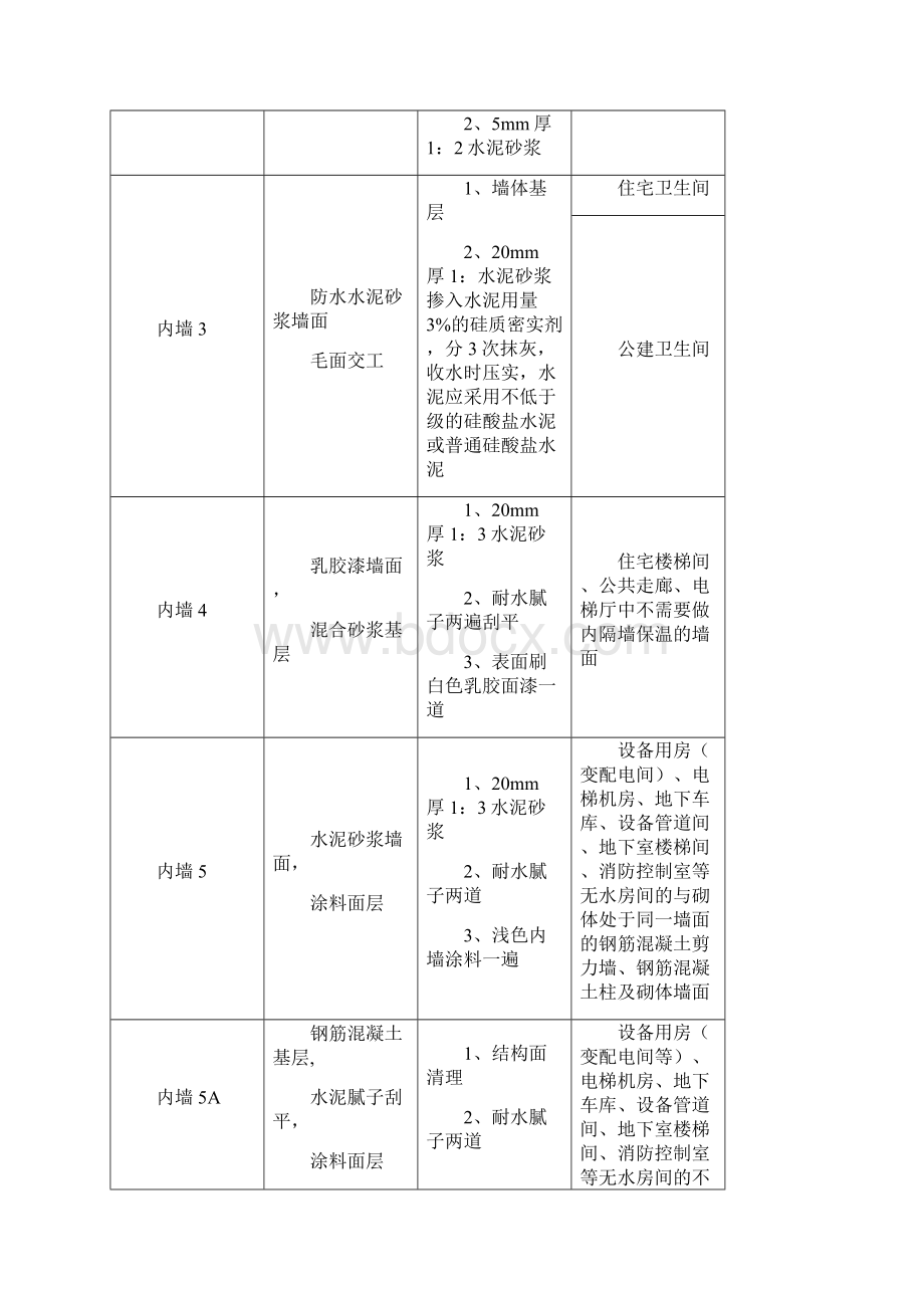 建筑构造统一做法表.docx_第2页