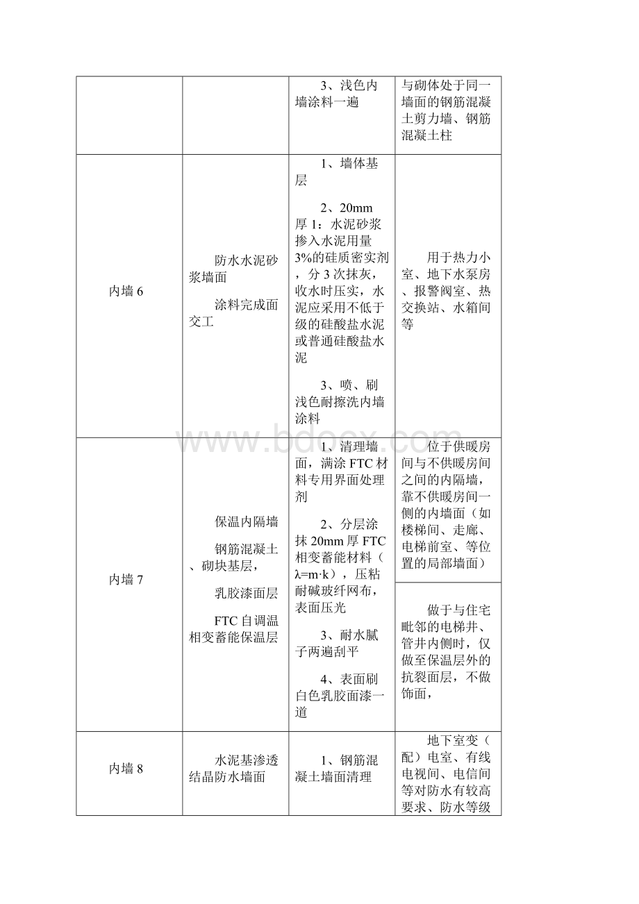 建筑构造统一做法表.docx_第3页