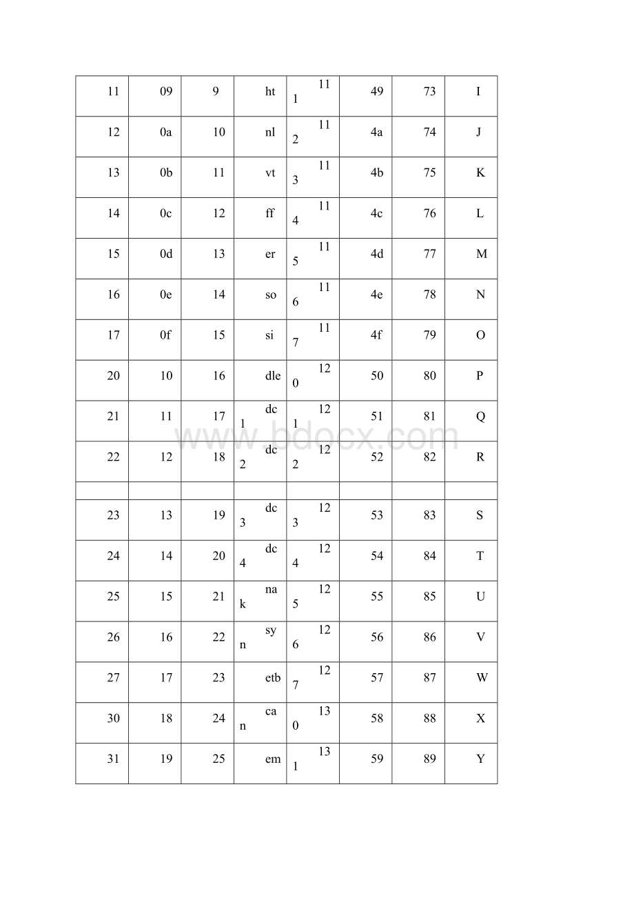 ASCII码对照表完整版.docx_第3页