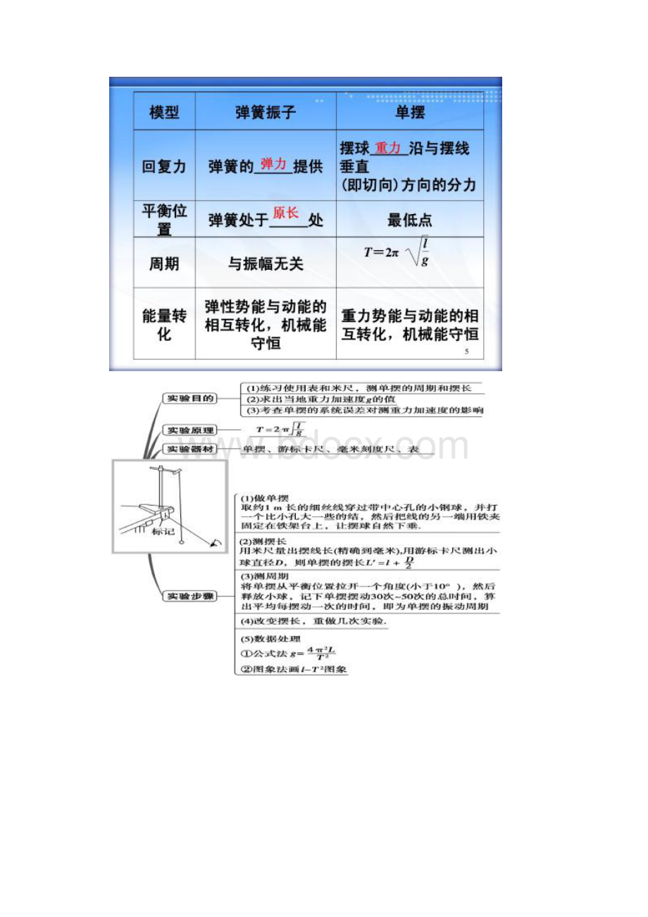 34第十一章机械振动复习ppt要点.docx_第3页