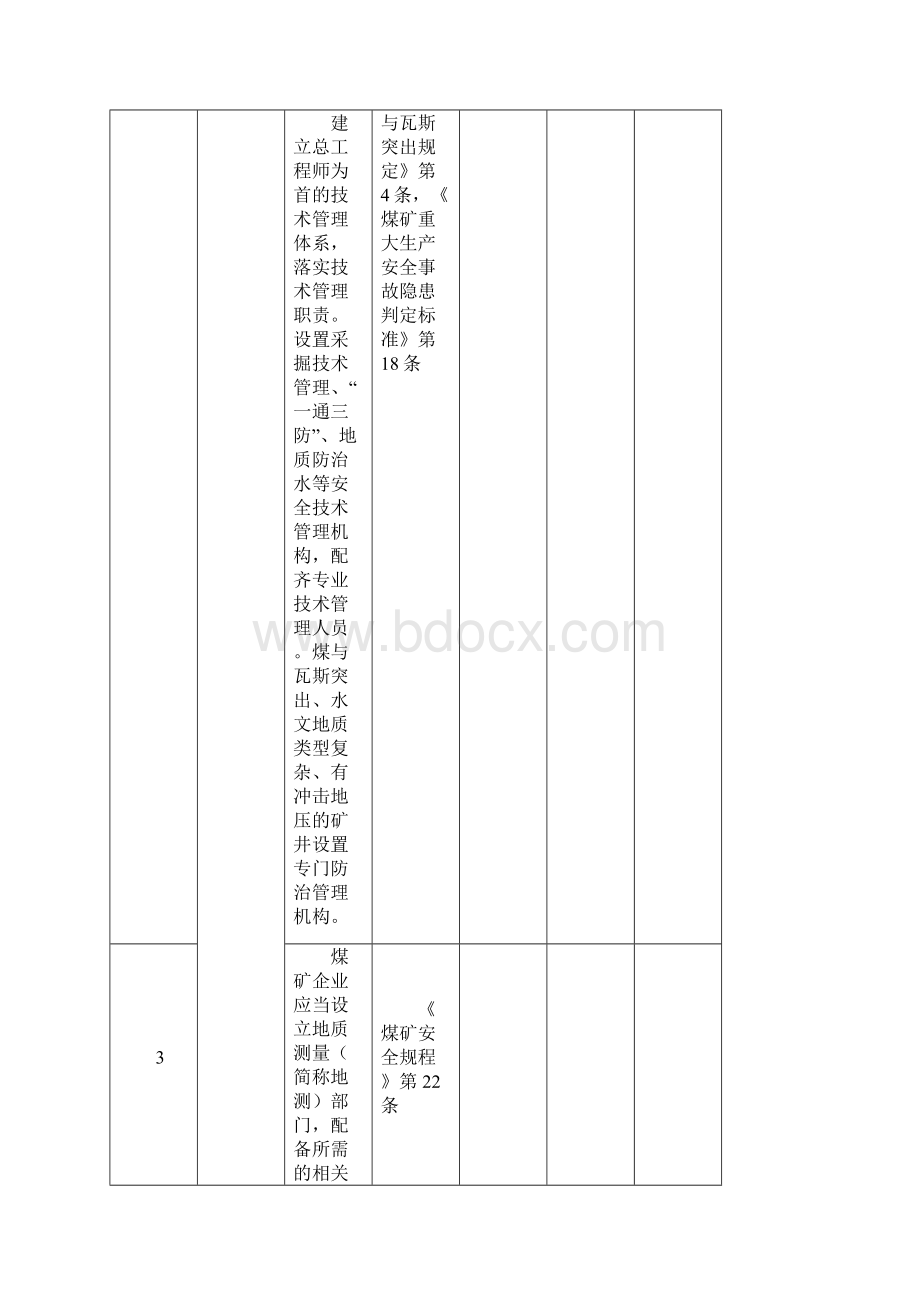 安全自查自检表221条 2.docx_第2页