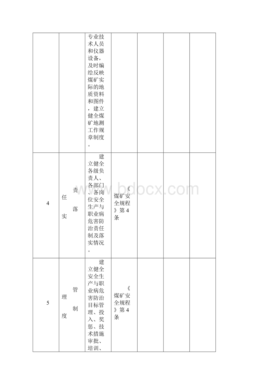 安全自查自检表221条 2.docx_第3页