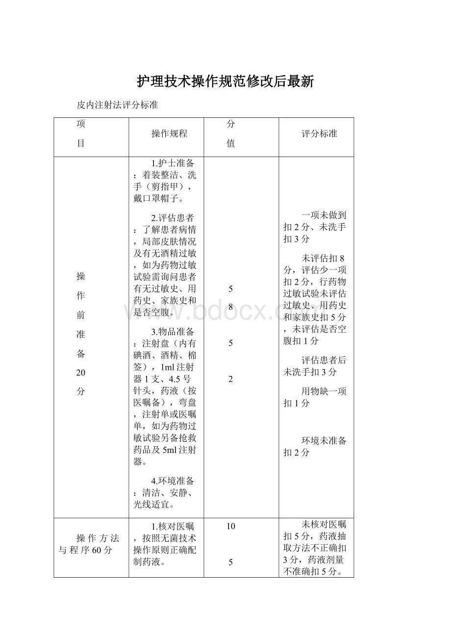 护理技术操作规范修改后最新Word格式.docx