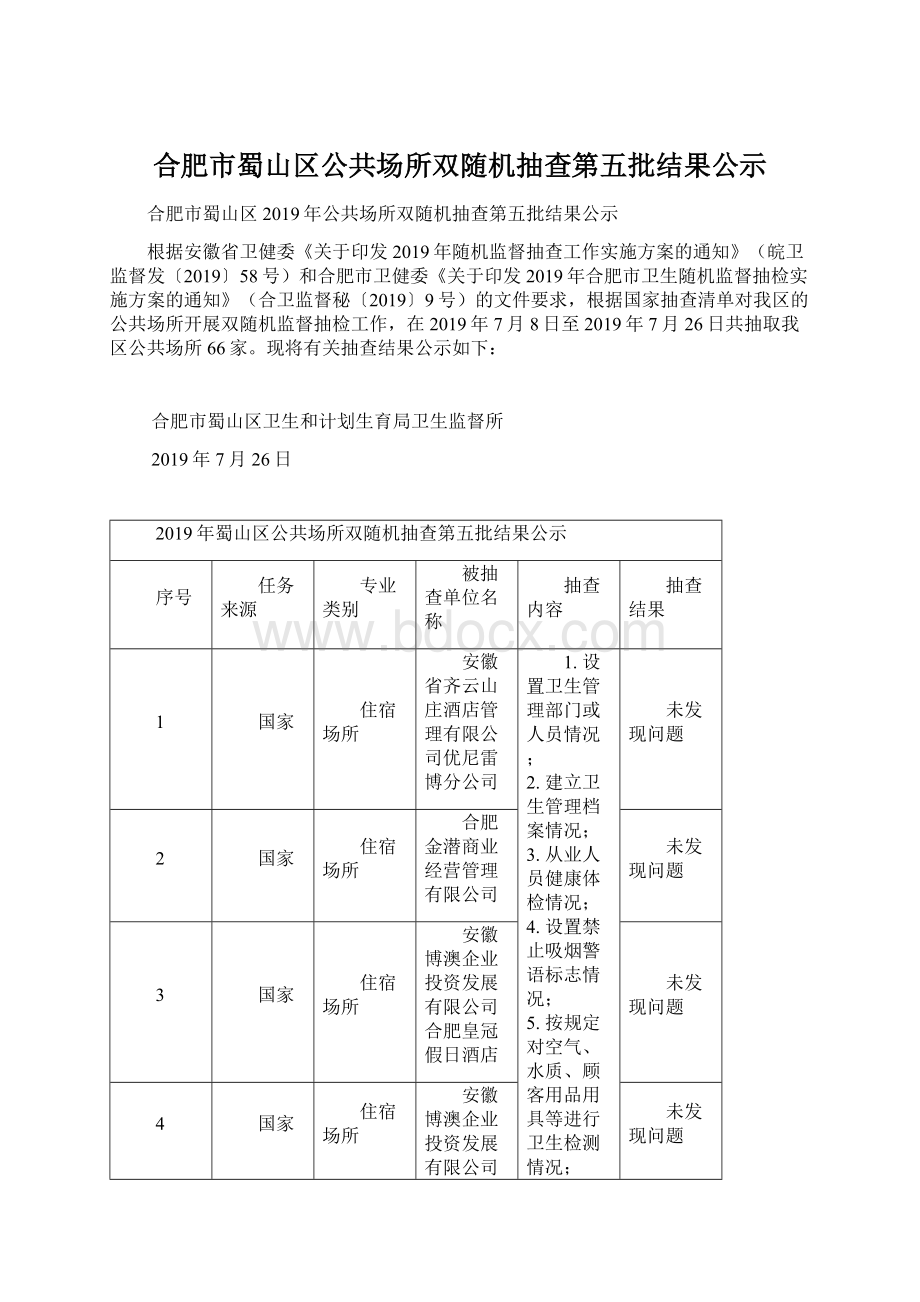 合肥市蜀山区公共场所双随机抽查第五批结果公示.docx_第1页