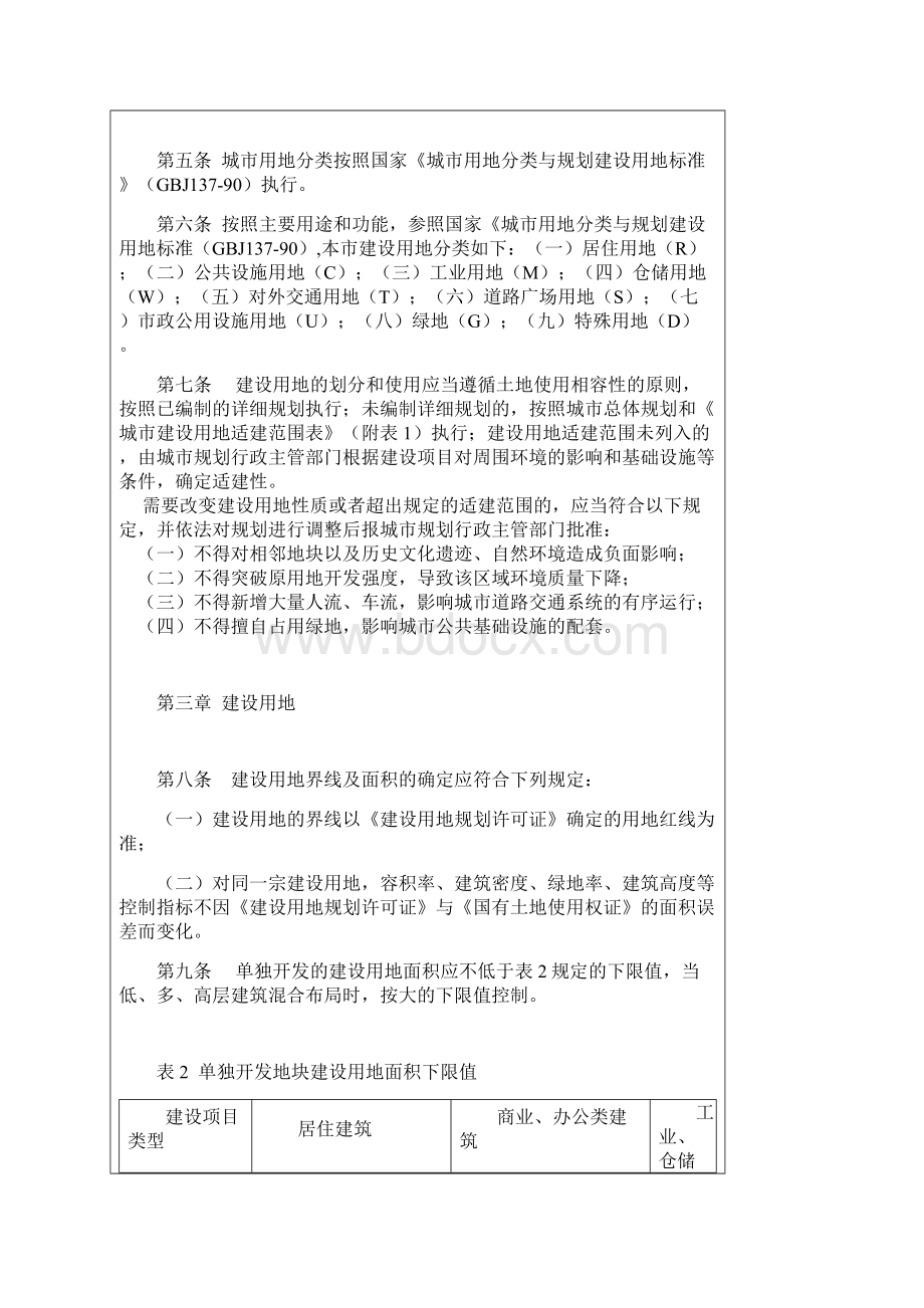 枣庄市城市规划管理技术规定Word格式.docx_第2页