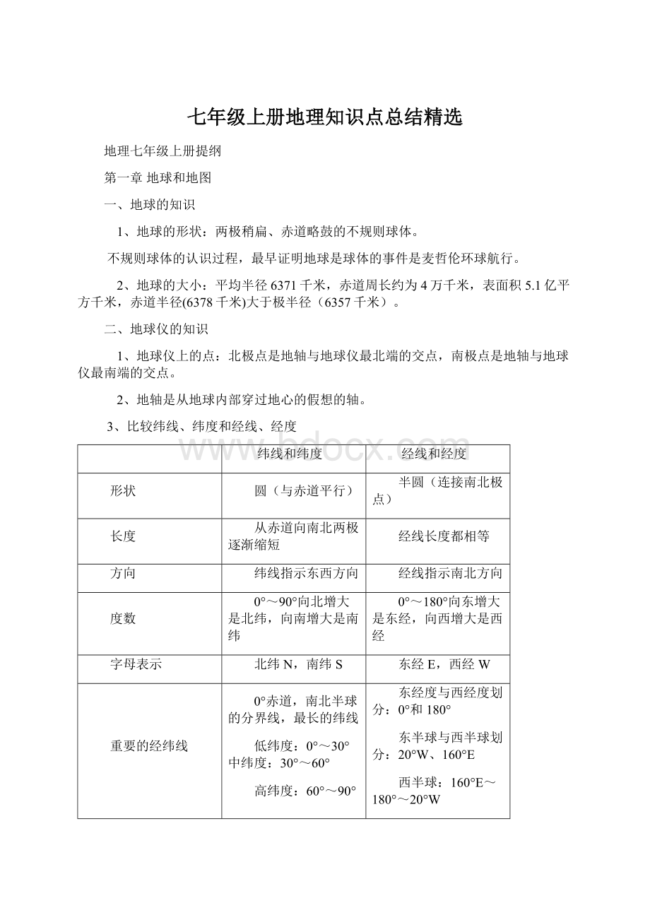 七年级上册地理知识点总结精选Word文档格式.docx